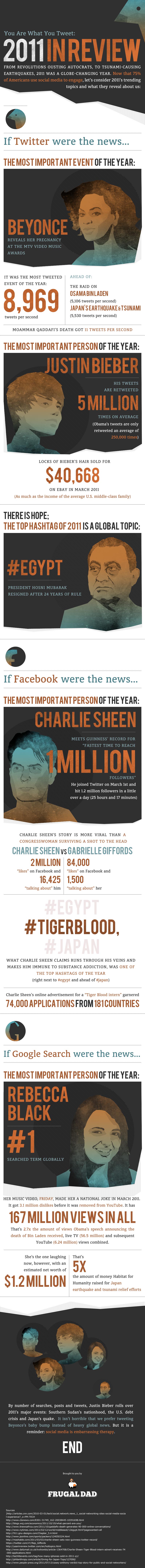 2011 in review infographic