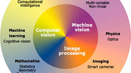 Primer Curso Internacional sobre Esquemática e Infografía, diseñado por Joan Costa Institute