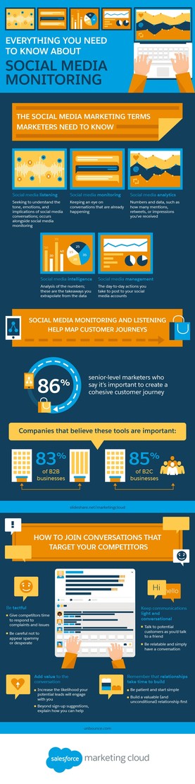 infografia