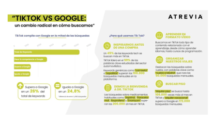 Un estudio evidencia cambios en cómo los españoles buscamos información